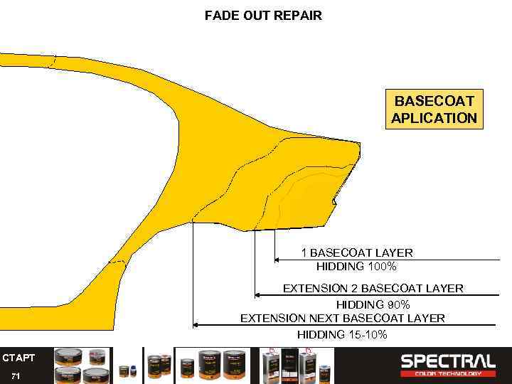 FADE OUT REPAIR BASECOAT APLICATION 1 BASECOAT LAYER HIDDING 100% EXTENSION 2 BASECOAT LAYER