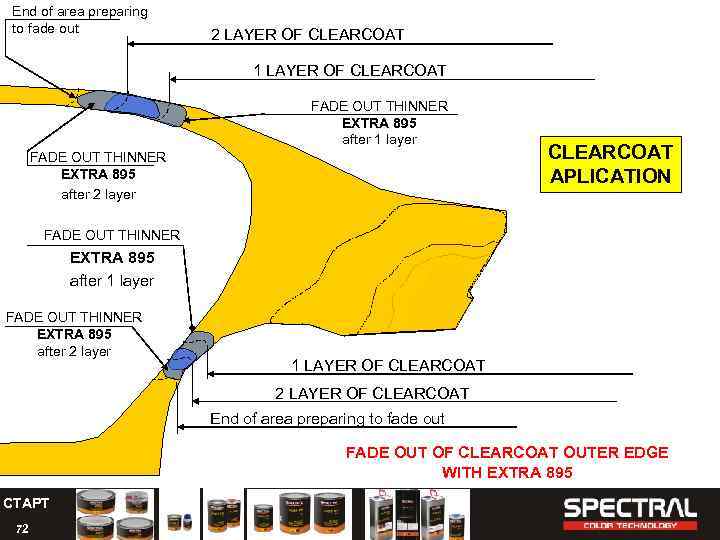 End of area preparing to fade out 2 LAYER OF CLEARCOAT 1 LAYER OF