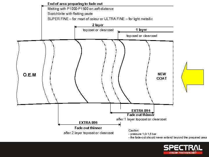 End of area preparing to fade out Matting with P 1000 -P 1500 on
