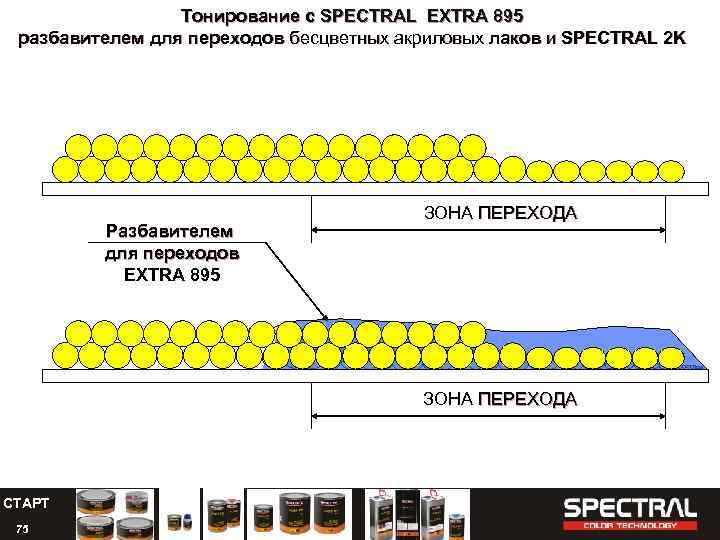 Тонирование с SPECTRAL EXTRA 895 разбавителем для переходов бесцветных акриловых лаков и SPECTRAL 2
