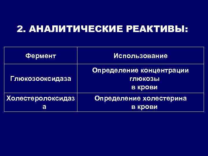 2. АНАЛИТИЧЕСКИЕ РЕАКТИВЫ: Фермент Использование Глюкозооксидаза Определение концентрации глюкозы в крови Холестеролоксидаз а Определение