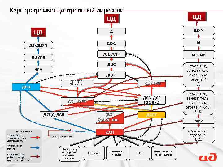 Схема управления ржд