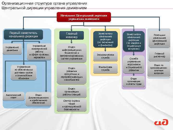 Структурная схема оао ржд