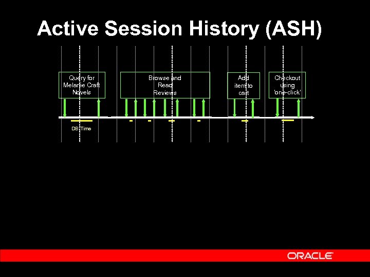 Active Session History (ASH) Query for Melanie Craft Novels DB Time Browse and Read