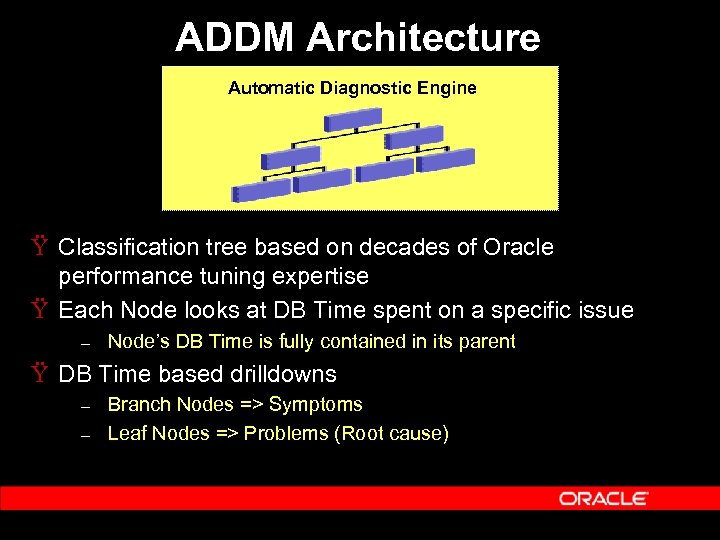 ADDM Architecture Automatic Diagnostic Engine Ÿ Classification tree based on decades of Oracle performance