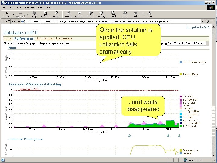 Good Performance Page Once the solution is applied, CPU utilization falls dramatically . .