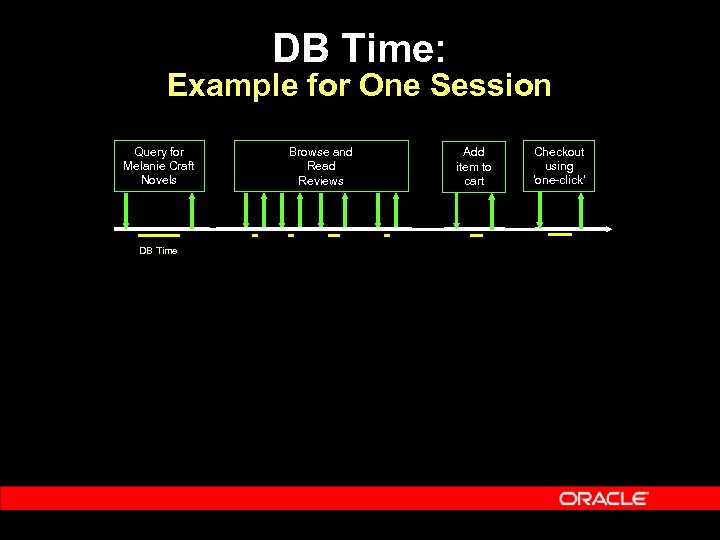 DB Time: Example for One Session Query for Melanie Craft Novels DB Time Browse