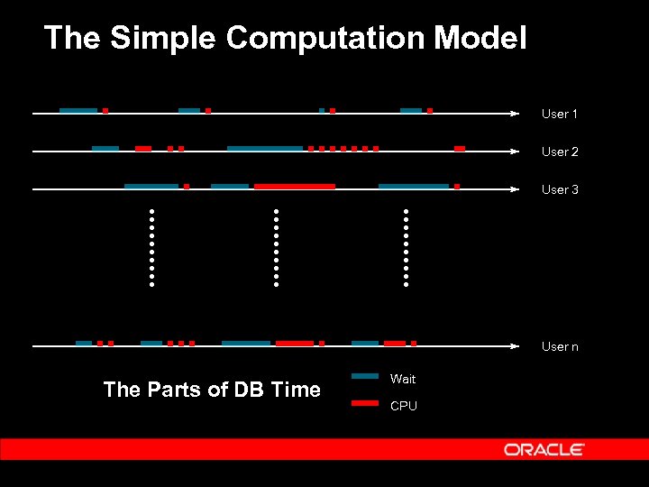 The Simple Computation Model User 1 User 2 User 3 User n The Parts