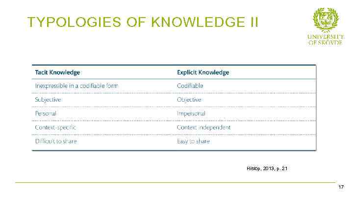 TYPOLOGIES OF KNOWLEDGE II Hislop, 2013, p. 21 Bild 16 17 