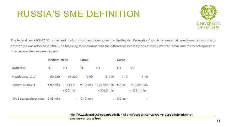 RUSSIA’S SME DEFINITION http: //www. doingbusiness. ru/definition-of-sme/support-contacts/sme-support/definition-ofsme-eu-vs-russia/item Bild 14 14 