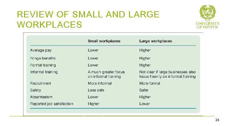 REVIEW OF SMALL AND LARGE WORKPLACES Table 4. 4 Small and large workplaces: a