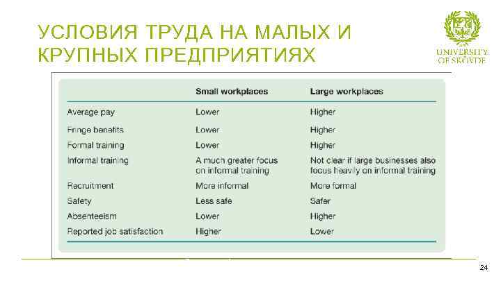 УСЛОВИЯ ТРУДА НА МАЛЫХ И КРУПНЫХ ПРЕДПРИЯТИЯХ Table 4. 4 Small and large workplaces: