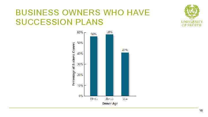 BUSINESS OWNERS WHO HAVE SUCCESSION PLANS 1616 - Bild 13 