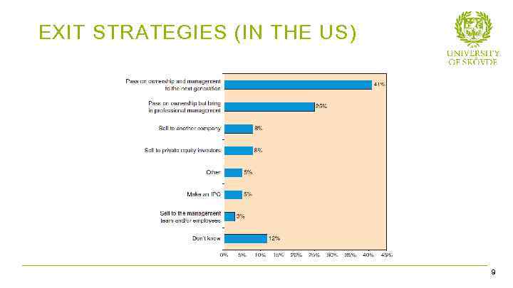 EXIT STRATEGIES (IN THE US) Plans for Passing on the Family Business Bild 7