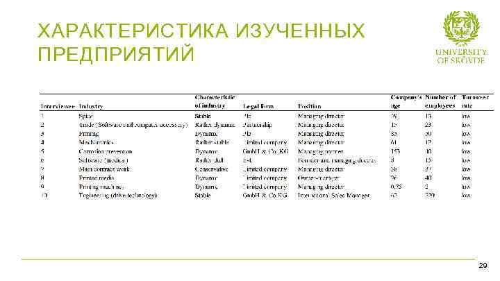 ХАРАКТЕРИСТИКА ИЗУЧЕННЫХ ПРЕДПРИЯТИЙ Bild 24 29 