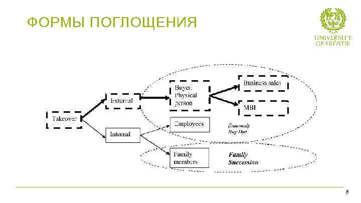 ФОРМЫ ПОГЛОЩЕНИЯ 6 Bild 6 8 