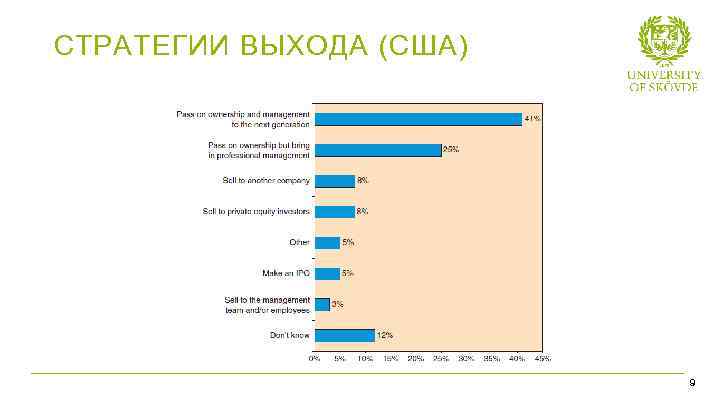 СТРАТЕГИИ ВЫХОДА (США) Plans for Passing on the Family Business Bild 7 9 22