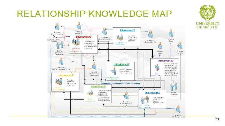 RELATIONSHIP KNOWLEDGE MAP Bild 44 44 