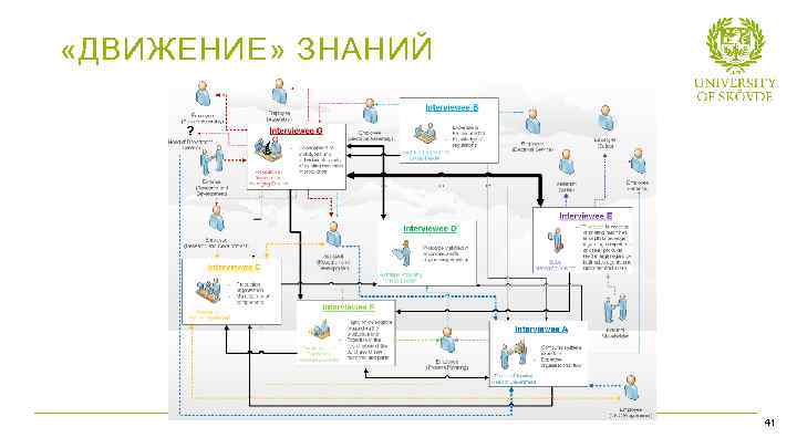  «ДВИЖЕНИЕ» ЗНАНИЙ Bild 41 41 