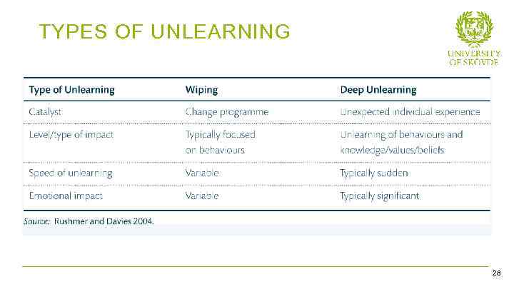 TYPES OF UNLEARNING 28 Bild 28 28 