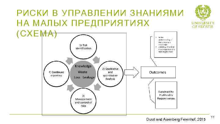 РИСКИ В УПРАВЛЕНИИ ЗНАНИЯМИ НА МАЛЫХ ПРЕДПРИЯТИЯХ (СХЕМА) Bild 18 Durst and Aisenberg Ferenhof,