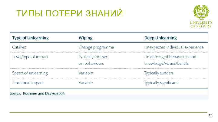 ТИПЫ ПОТЕРИ ЗНАНИЙ 27 Bild 27 28 