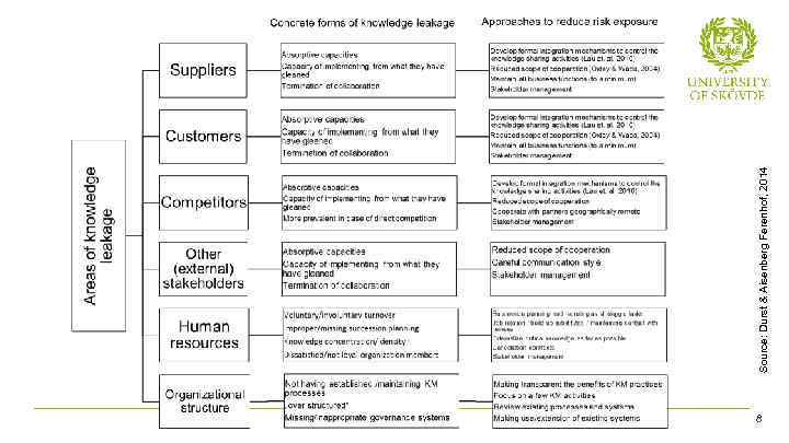 Bild 7 8 Source: Durst & Aisenberg Ferenhof, 2014 