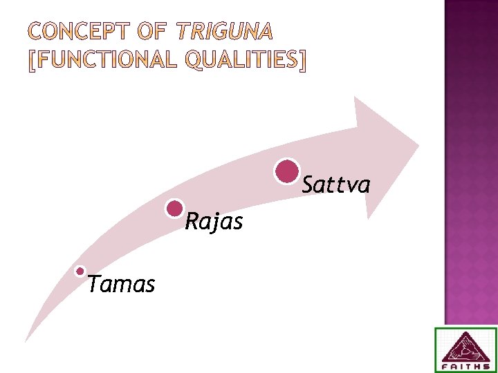 Sattva Rajas Tamas 