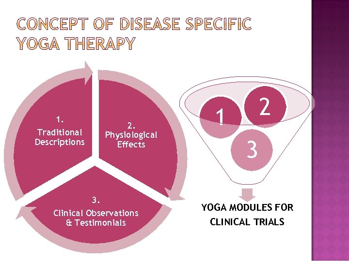 1. Traditional Descriptions 2. Physiological Effects 3. Clinical Observations & Testimonials 2 1 3