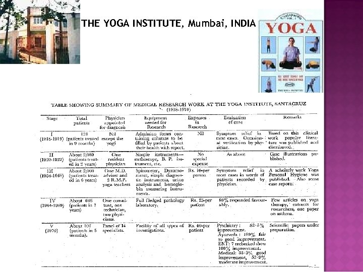 THE YOGA INSTITUTE, Mumbai, INDIA YOGA FOR ‘HOUSEHOLDERS’ 