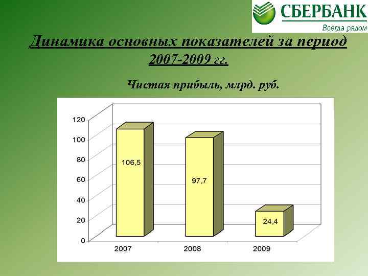 Динамика основных показателей за период 2007 -2009 гг. Чистая прибыль, млрд. руб. 