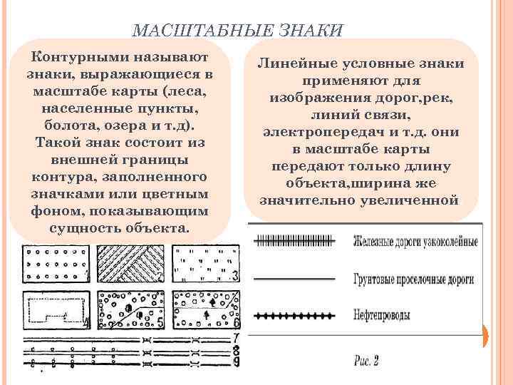 МАСШТАБНЫЕ ЗНАКИ Контурными называют знаки, выражающиеся в масштабе карты (леса, населенные пункты, болота, озера