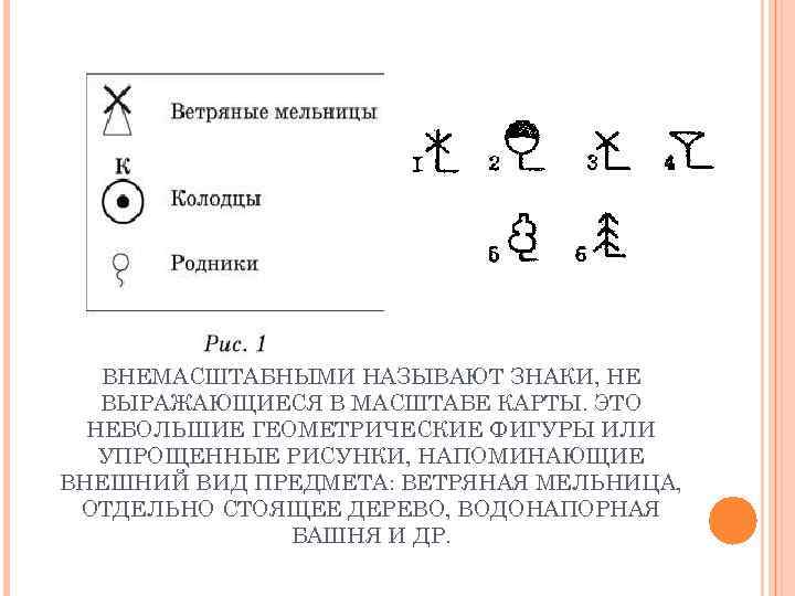 ВНЕМАСШТАБНЫМИ НАЗЫВАЮТ ЗНАКИ, НЕ ВЫРАЖАЮЩИЕСЯ В МАСШТАБЕ КАРТЫ. ЭТО НЕБОЛЬШИЕ ГЕОМЕТРИЧЕСКИЕ ФИГУРЫ ИЛИ УПРОЩЕННЫЕ