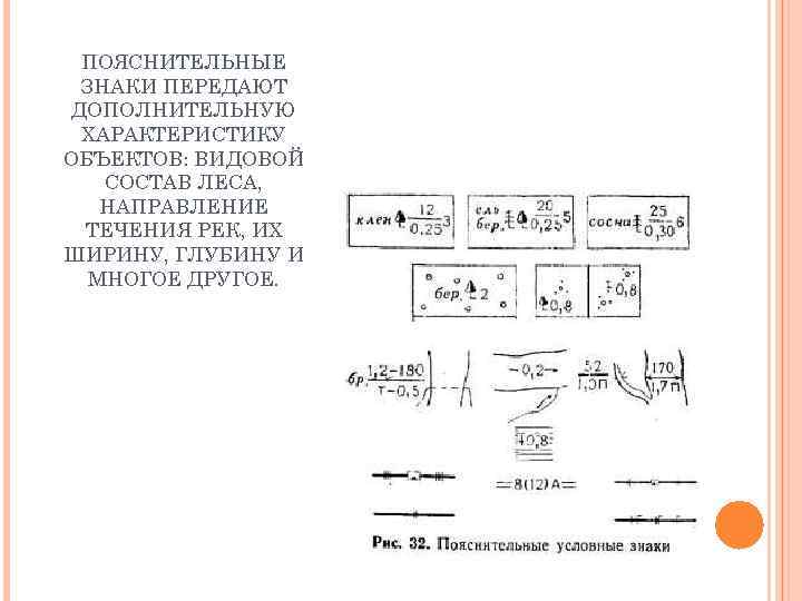 ПОЯСНИТЕЛЬНЫЕ ЗНАКИ ПЕРЕДАЮТ ДОПОЛНИТЕЛЬНУЮ ХАРАКТЕРИСТИКУ ОБЪЕКТОВ: ВИДОВОЙ СОСТАВ ЛЕСА, НАПРАВЛЕНИЕ ТЕЧЕНИЯ РЕК, ИХ ШИРИНУ,