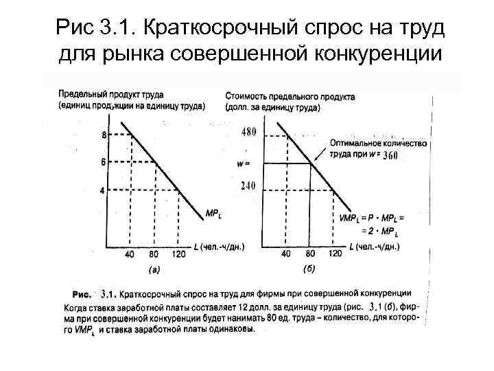 Конкурирующий спрос