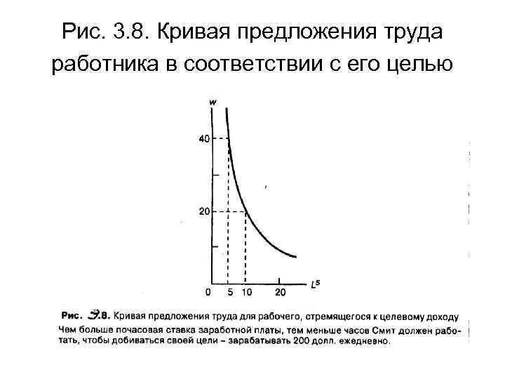 Кривая спроса на труд рисунок