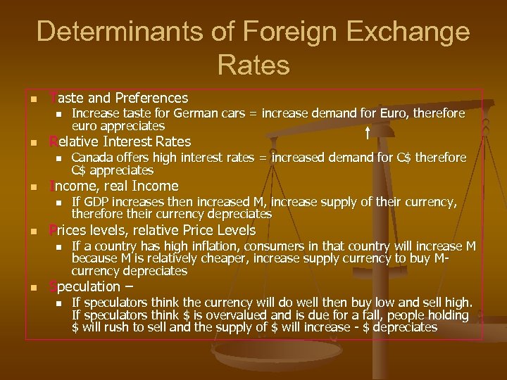 Determinants of Foreign Exchange Rates n Taste and Preferences n n Relative Interest Rates