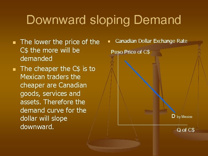 Downward sloping Demand n n The lower the price of the C$ the more