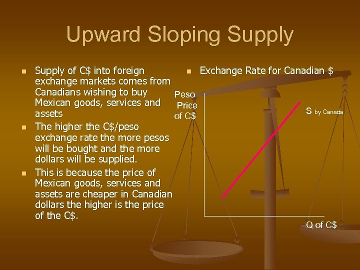 Upward Sloping Supply n n n Supply of C$ into foreign n Exchange Rate
