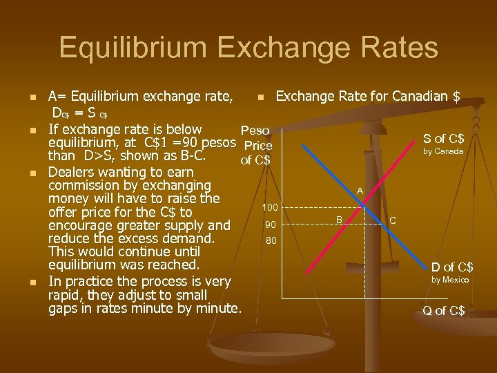 Equilibrium Exchange Rates n n A= Equilibrium exchange rate, n Exchange Rate for Canadian