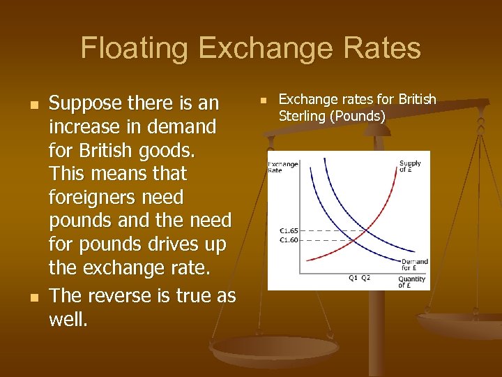 Floating Exchange Rates n n Suppose there is an increase in demand for British