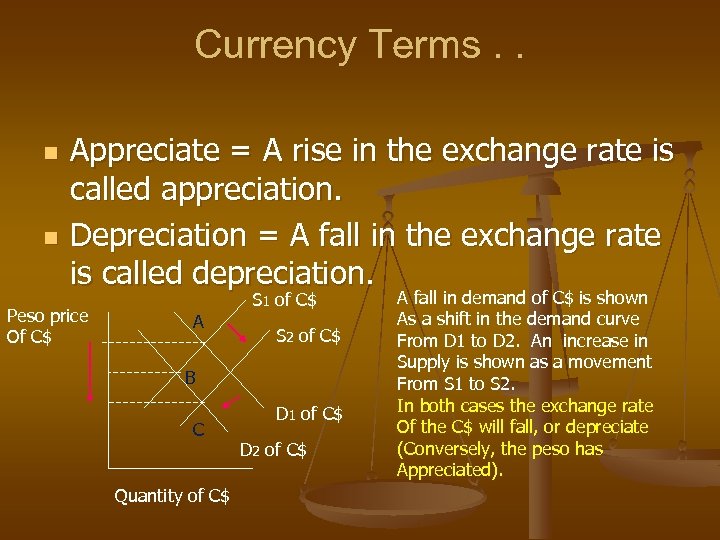 Currency Terms. . n n Appreciate = A rise in the exchange rate is
