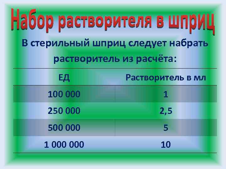 В стерильный шприц следует набрать растворитель из расчёта: ЕД Растворитель в мл 100 000