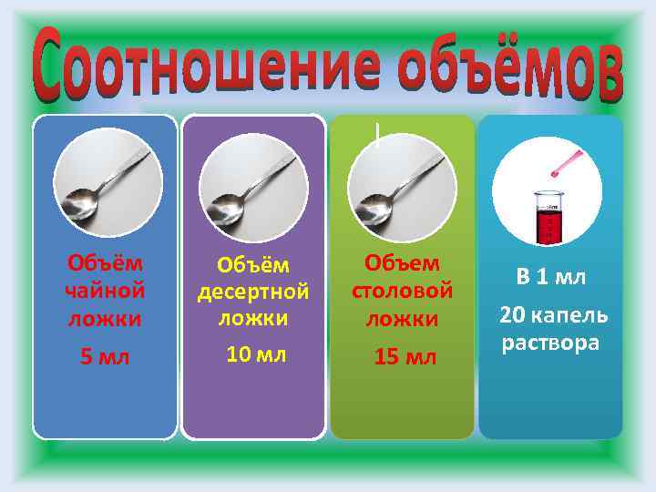 Объём чайной ложки 5 мл Объём десертной ложки 10 мл Объем столовой ложки 15