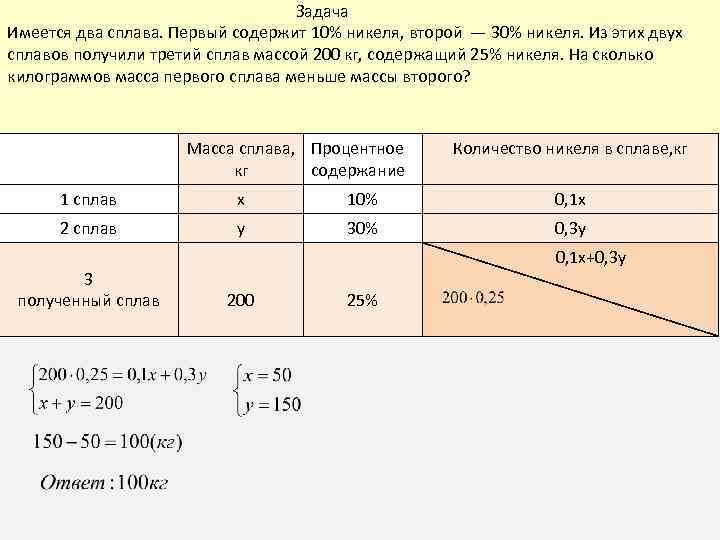  Задача Имеется два сплава. Первый содержит 10% никеля, второй — 30% никеля. Из