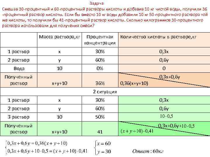  Задача Смешав 30 -процентный и 60 -процентный растворы кислоты и добавив 10 кг