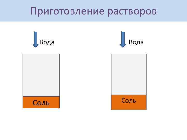 Приготовление растворов Вода Соль 