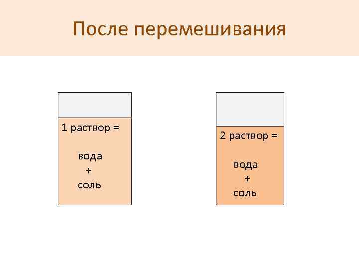 После перемешивания 1 раствор = вода + соль 2 раствор = вода + соль