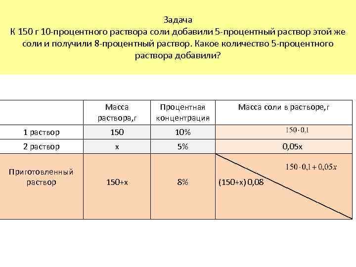 Задача К 150 г 10 -процентного раствора соли добавили 5 -процентный раствор этой же