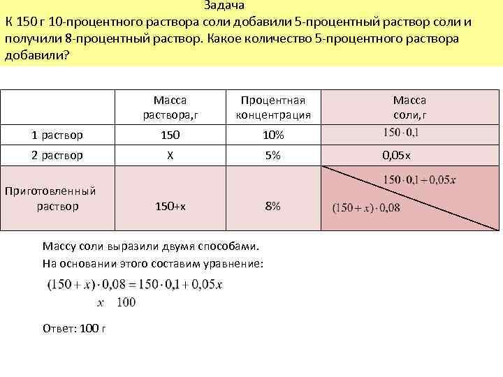  Задача К 150 г 10 -процентного раствора соли добавили 5 -процентный раствор соли